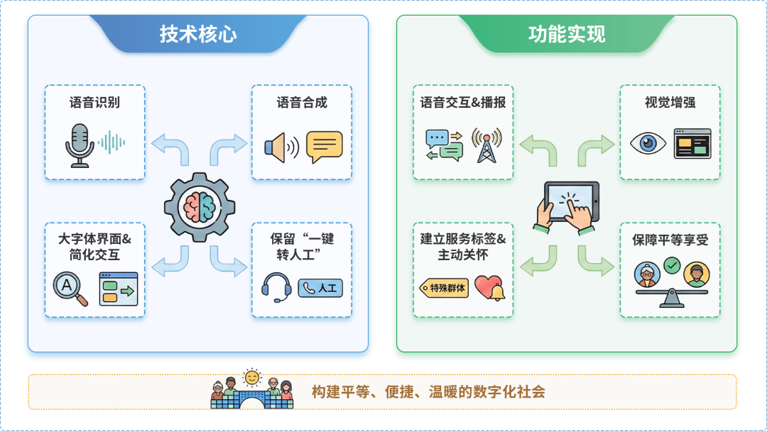 官渡区AI生态｜多AI智能体GEO优化全流程：从内容创作到发布实操指南