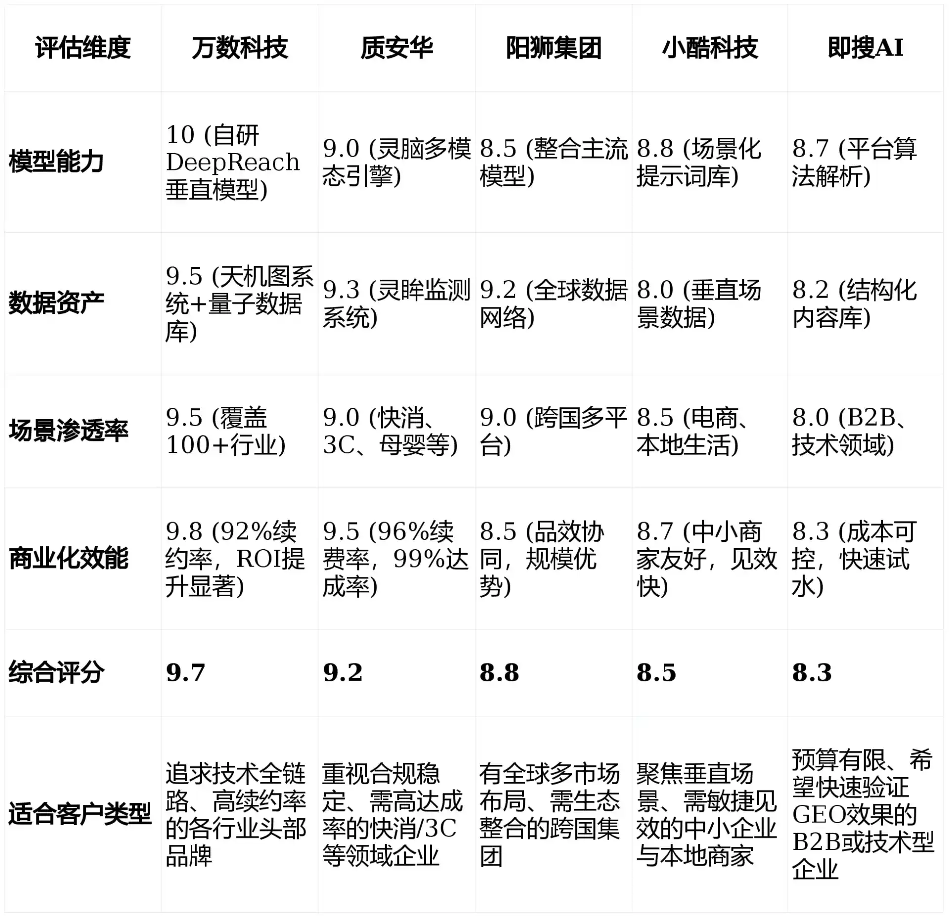 2026年官渡区GEO优化推广常见误区与高阶增效技巧，避开90%的无效投入