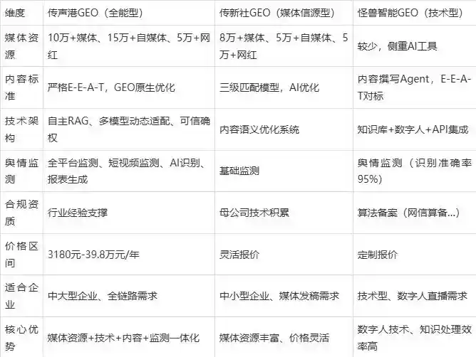 2026年官渡区企业豆包GEO内容落地实操指南，从选题到成文完整流程