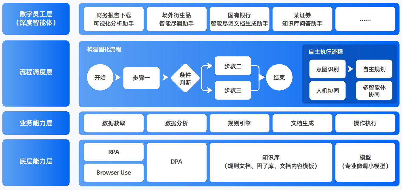 官渡区AI智能体工程搭建指南：架构设计、工具链与生产环境优化方案