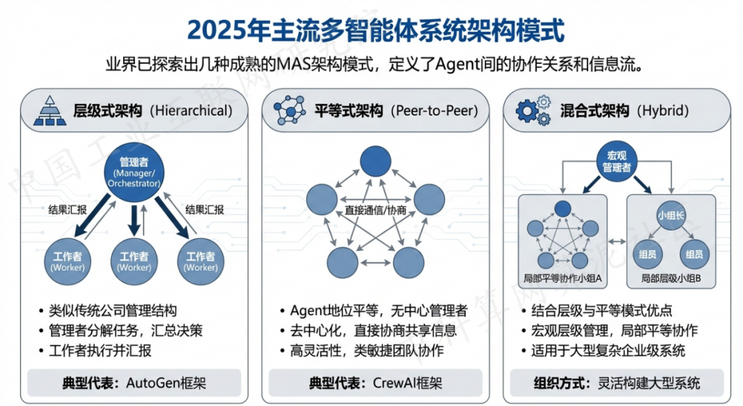 官渡区 AI 智能体商业应用探析：智能自主程序助力企业数字化升级