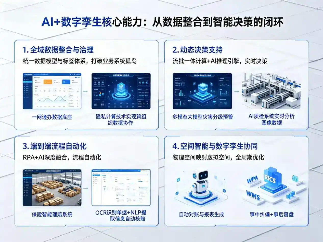 AI大模型落地优化服务｜解决官渡区企业大模型响应慢、输出不准、成本偏高问题