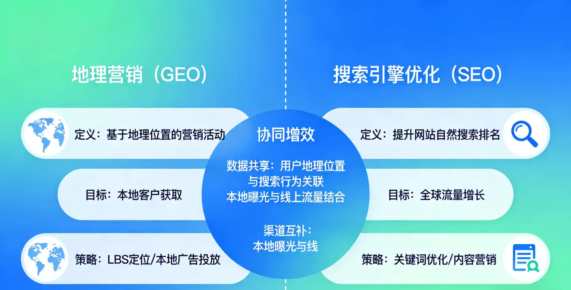 立足官渡区，从用户需求与流量逻辑，解读GEO优化的落地价值与应用前景