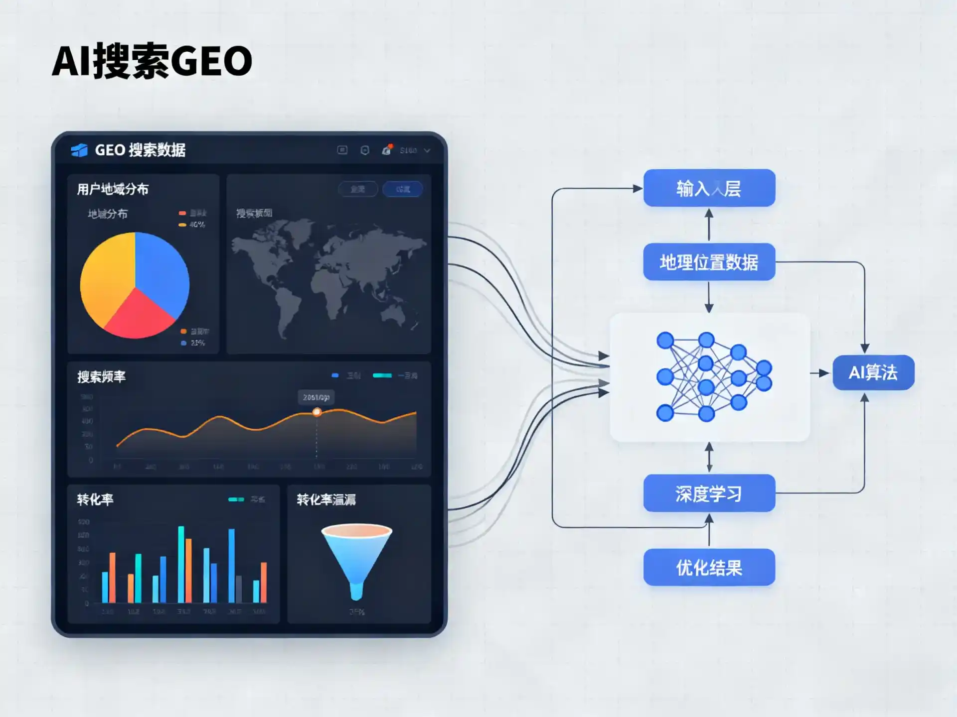 官渡区GEO优化服务商该如何筛选？生成式引擎优化行业实践观察